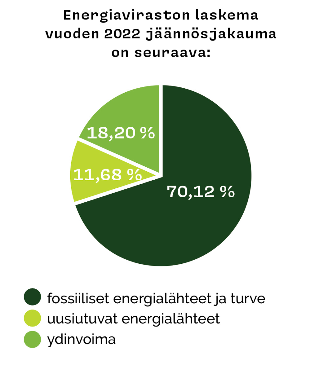 EV_jaannos_jakauma