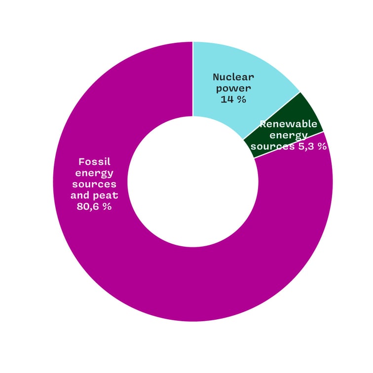 Energialahteet_2023_ILMANvihr_ENG