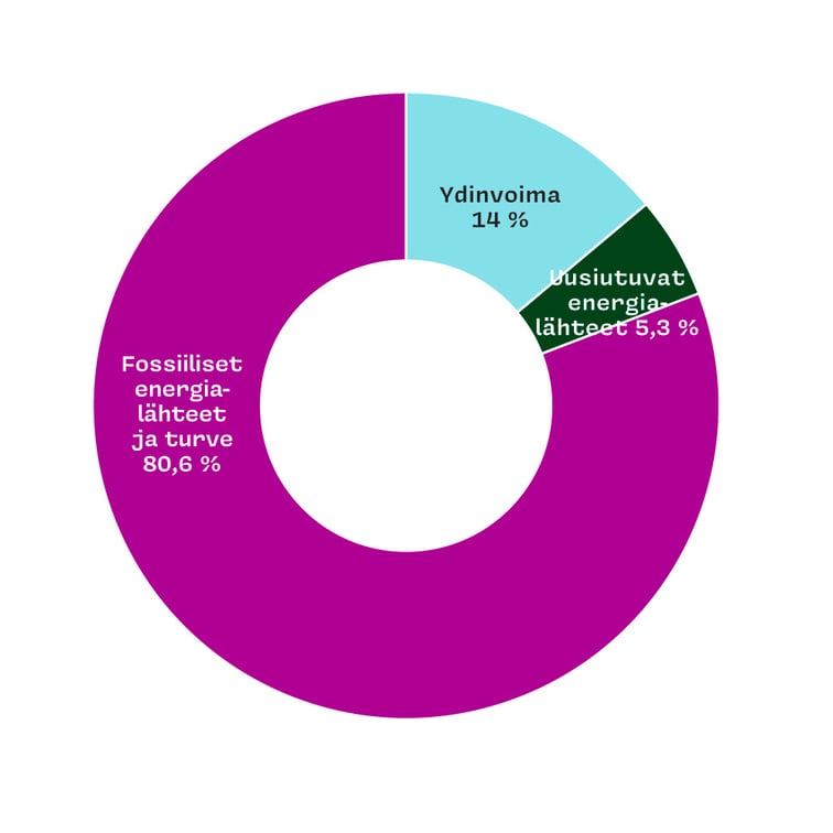 Energialahteet_2023_ILMANvihr_FI
