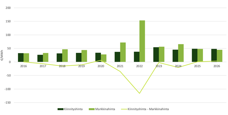 Salkunhoidon onnistuminen