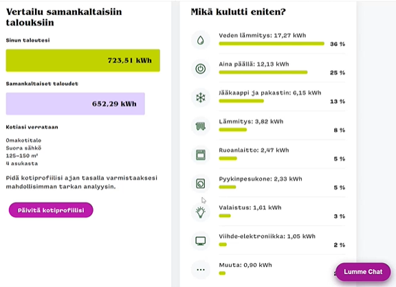 VertauiluSamankaltaisiin talouksiin