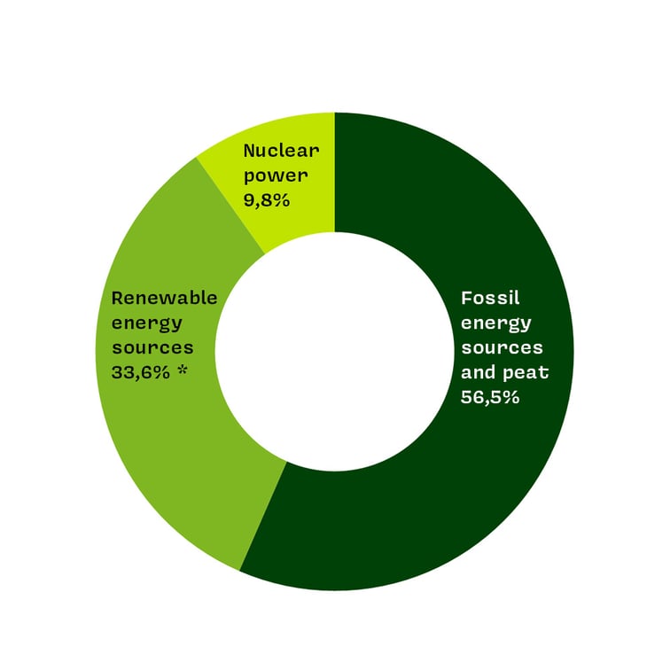 origin-electricity-2023 kopio