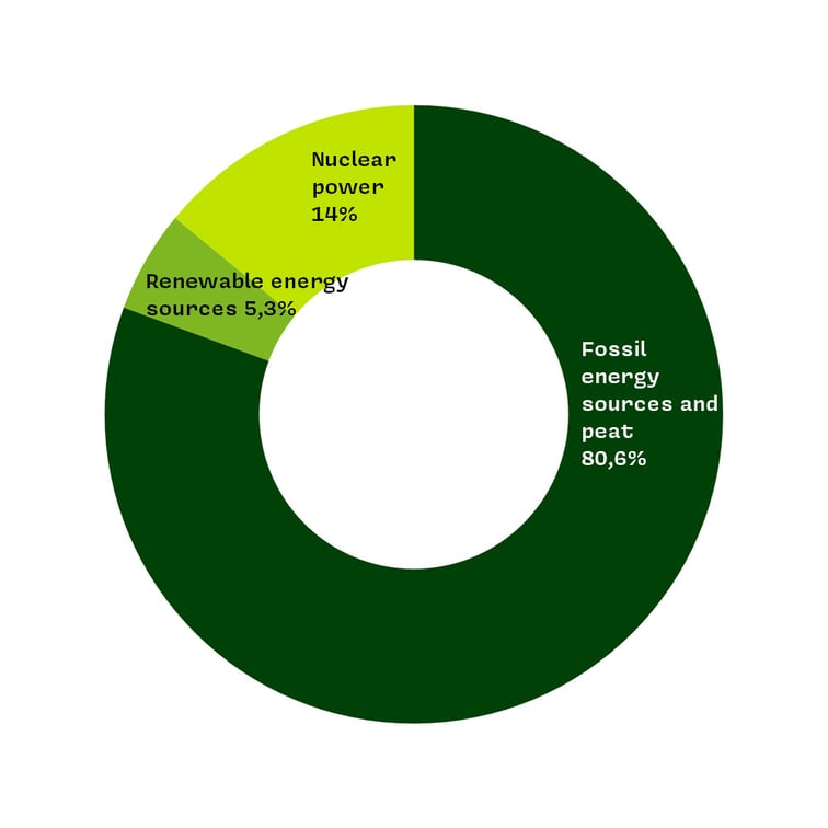 origin-no-green-energy kopio